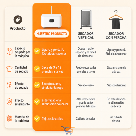 Secador de Ropa Portátil